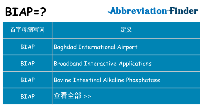 biap 代表什么