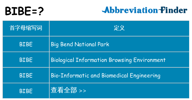bibe 代表什么