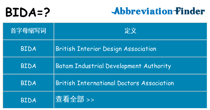 bida 代表什么