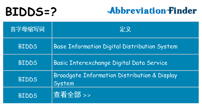 bidds 代表什么