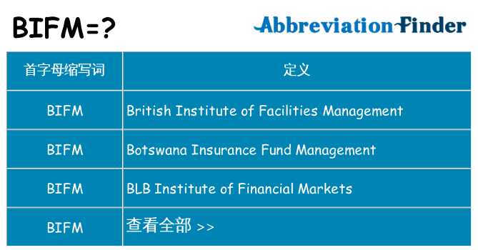 bifm 代表什么