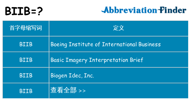 biib 代表什么