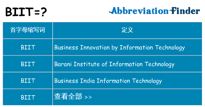 biit 代表什么
