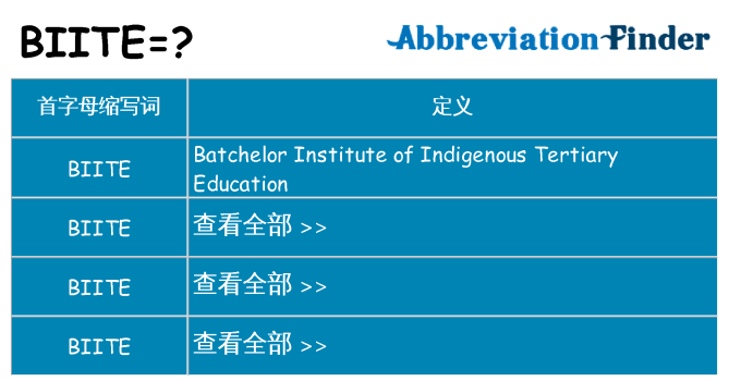 biite 代表什么