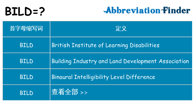 bild 代表什么