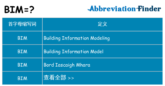 bim 代表什么