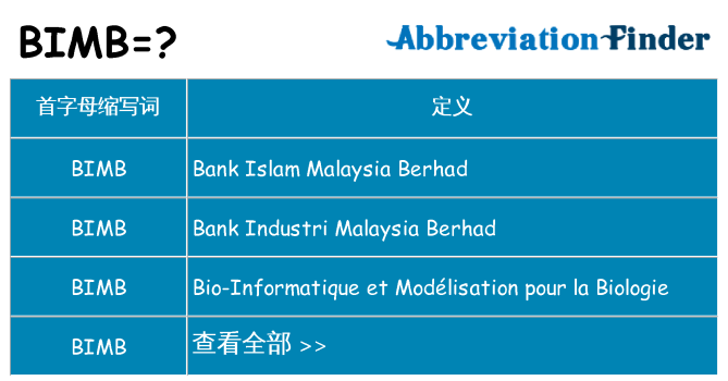 bimb 代表什么