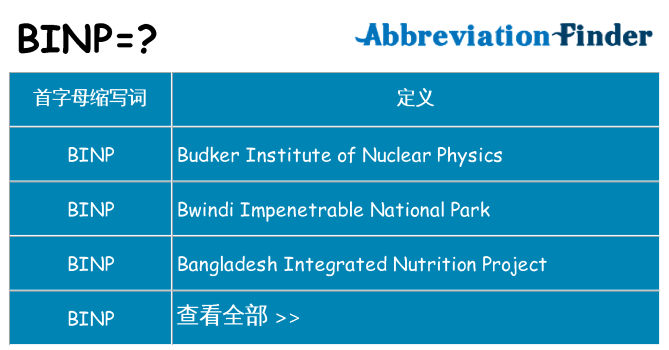 binp 代表什么