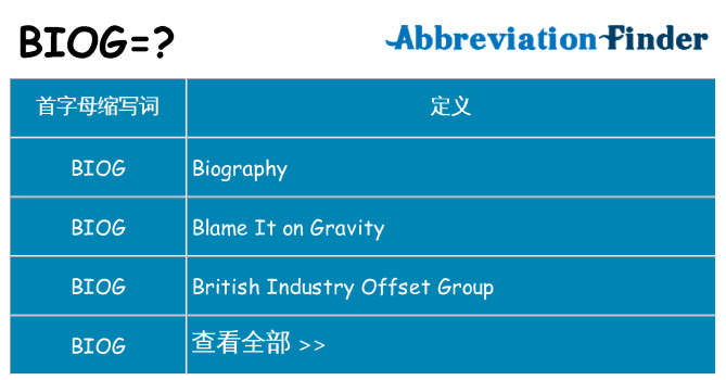 biog 代表什么