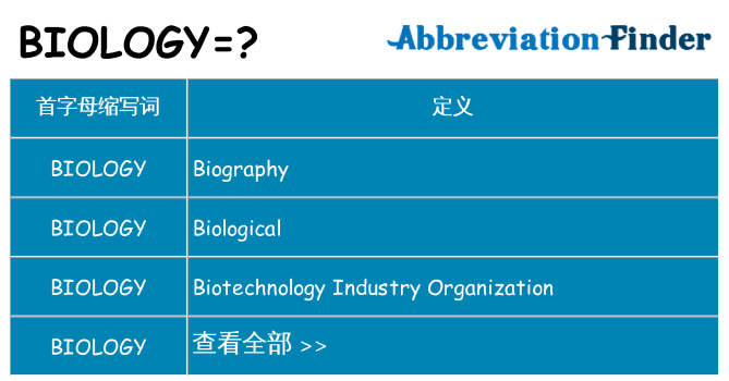 biology 代表什么