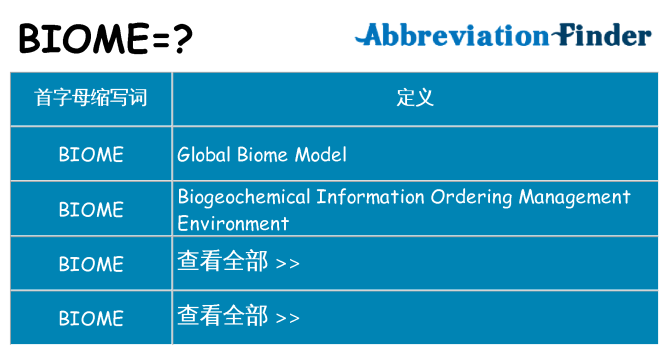biome 代表什么