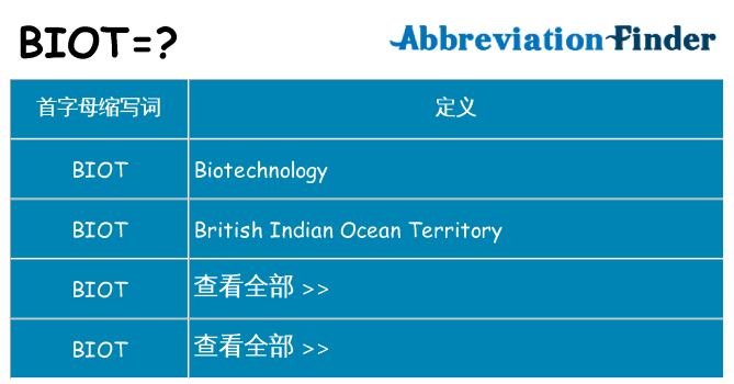biot 代表什么