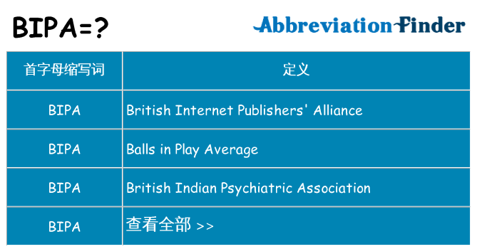 bipa 代表什么