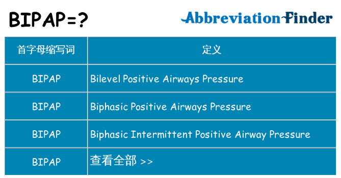 bipap 代表什么