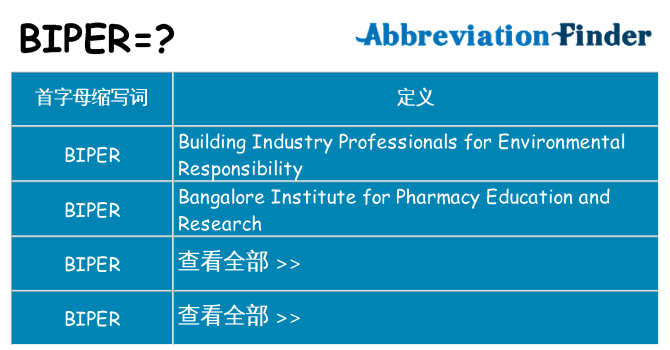 biper 代表什么