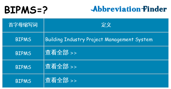 bipms 代表什么