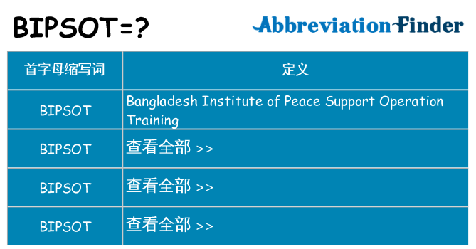 bipsot 代表什么