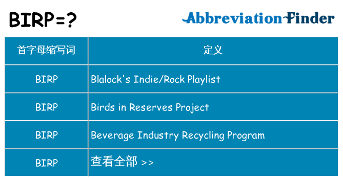 birp 代表什么