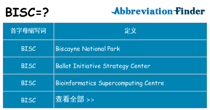 bisc 代表什么