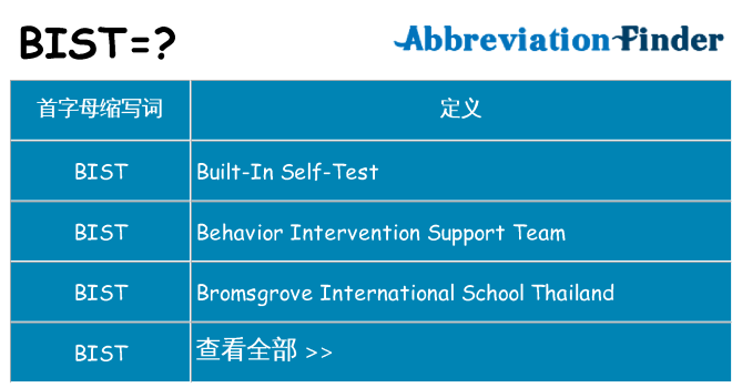 bist 代表什么