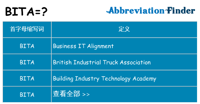 bita 代表什么