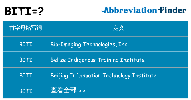 biti 代表什么