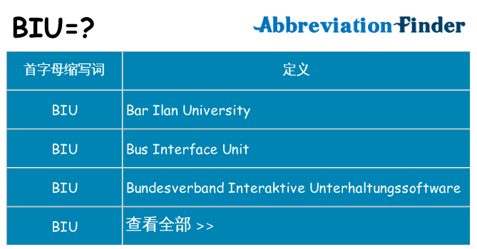 biu 代表什么