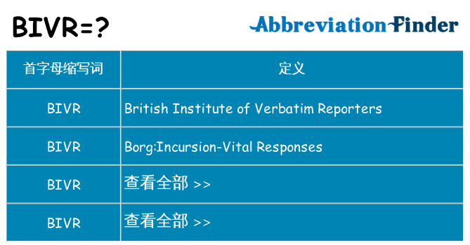 bivr 代表什么
