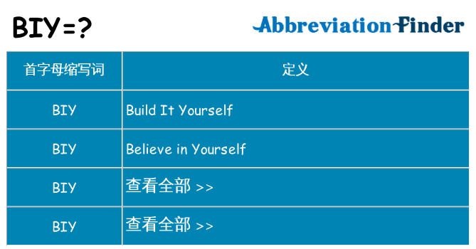 biy 代表什么