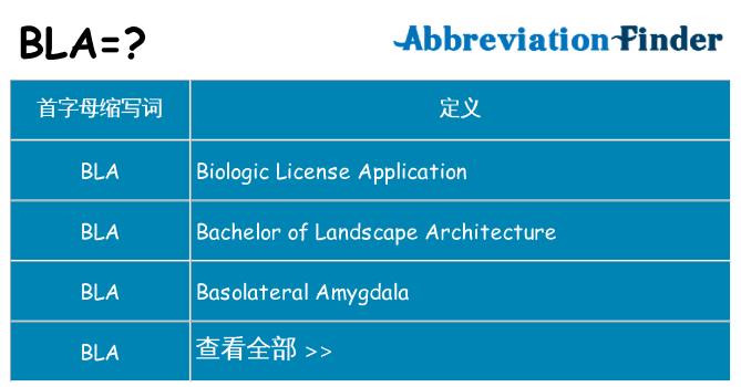 bla 代表什么