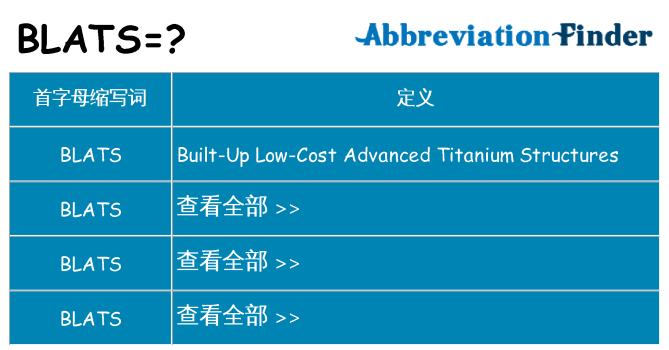 blats 代表什么