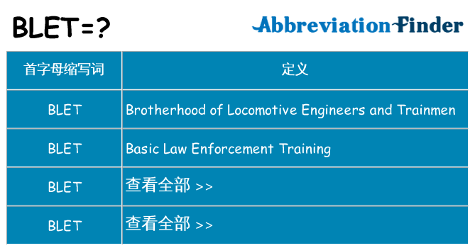 blet 代表什么