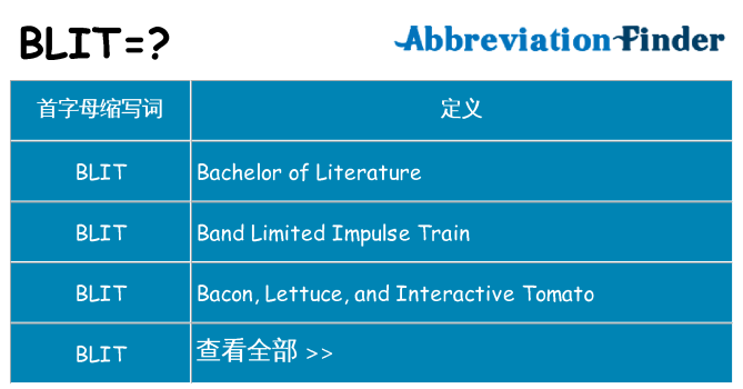 blit 代表什么