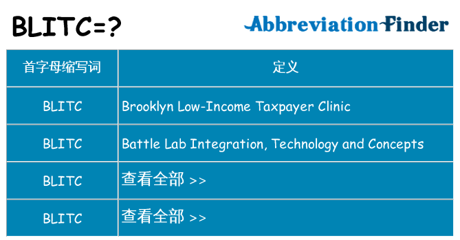 blitc 代表什么