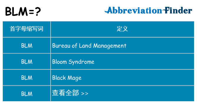 blm 代表什么