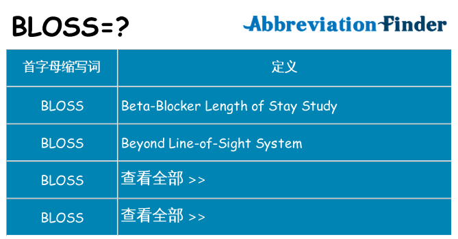bloss 代表什么