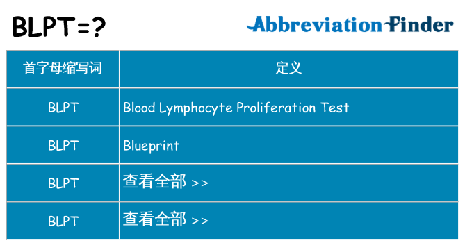 blpt 代表什么