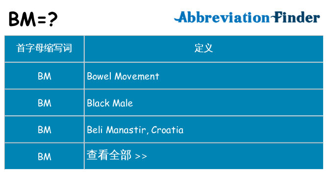bm 代表什么