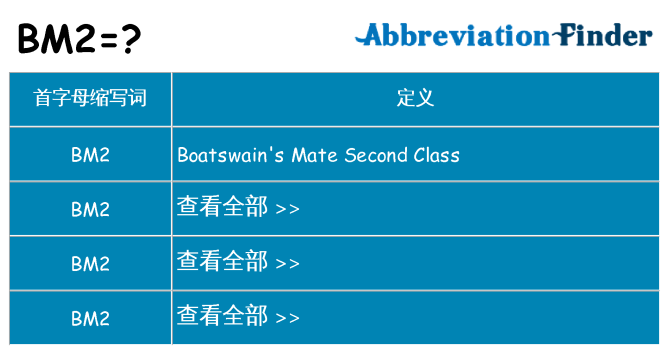 bm2 代表什么