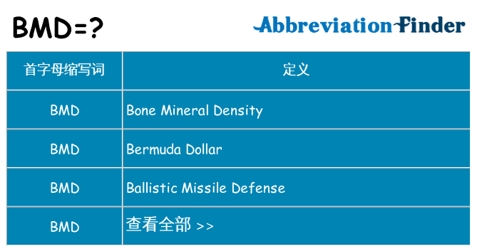 bmd 代表什么