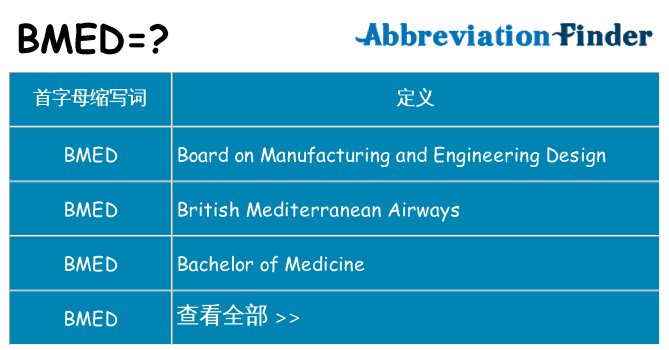 bmed 代表什么