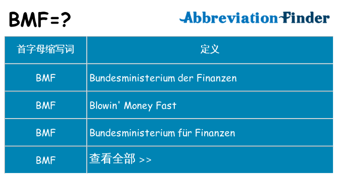 bmf 代表什么