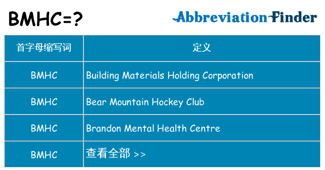 bmhc 代表什么