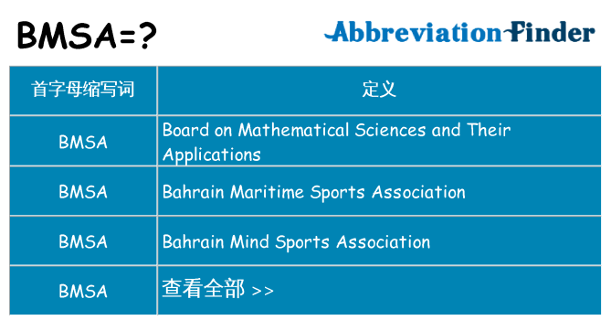 bmsa 代表什么