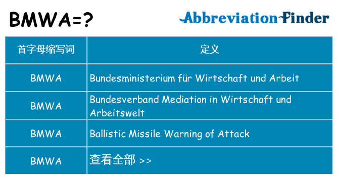 bmwa 代表什么