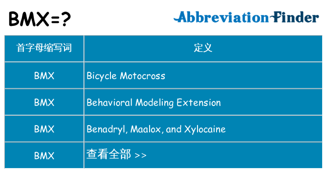 bmx 代表什么