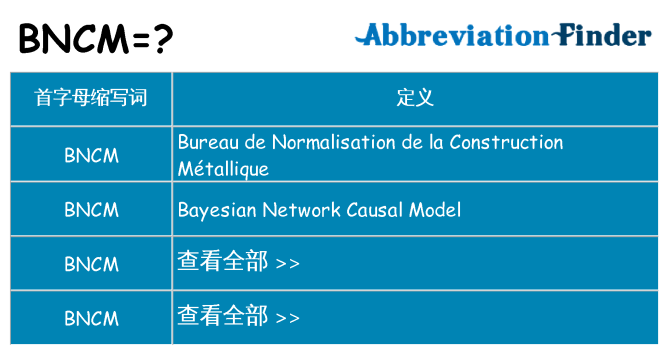bncm 代表什么