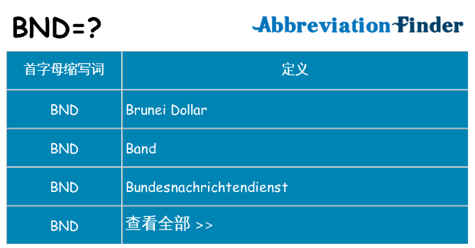 bnd 代表什么