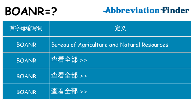boanr 代表什么