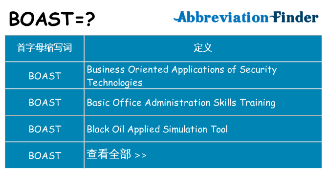 boast 代表什么